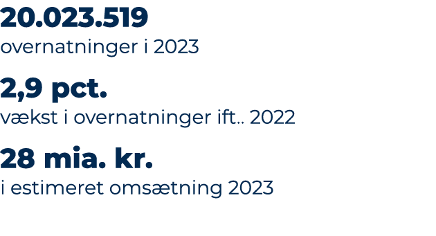 20.023.519 overnatninger i 2023 2,9 pct. v kst i overnatninger ift.. 2022 28 mia. kr. i estimeret oms tning 2023
