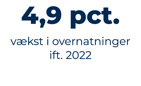 4,9 pct. v kst i overnatninger ift. 2022