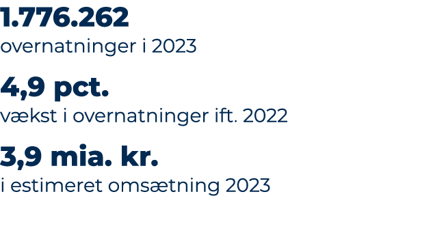 1.776.262 overnatninger i 2023 4,9 pct. v kst i overnatninger ift. 2022 3,9 mia. kr. i estimeret oms tning 2023