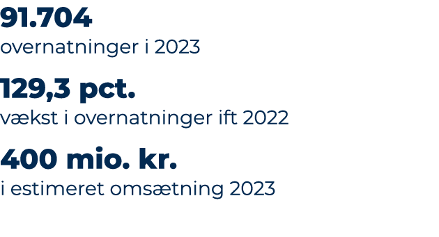 91.704 overnatninger i 2023 129,3 pct. v kst i overnatninger ift 2022 400 mio. kr. i estimeret oms tning 2023