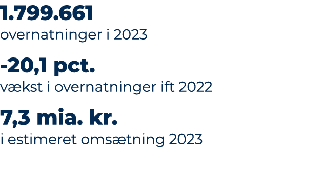 1.799.661 overnatninger i 2023 20,1 pct. v kst i overnatninger ift 2022 7,3 mia. kr. i estimeret oms tning 2023