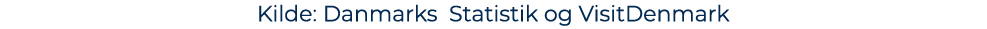 Kilde: Danmarks Statistik og VisitDenmark 