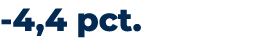  4,4 pct. 
