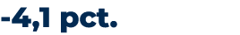  4,1 pct. 