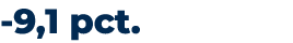  9,1 pct. 