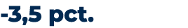  3,5 pct.