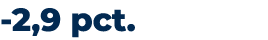  2,9 pct.