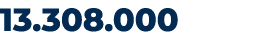 13.308.000
