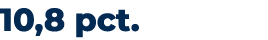 10,8 pct.