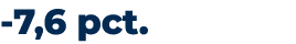  7,6 pct.