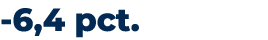  6,4 pct.