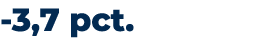  3,7 pct.
