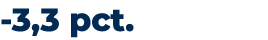  3,3 pct.