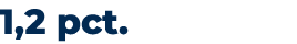 1,2 pct.