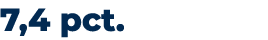 7,4 pct.