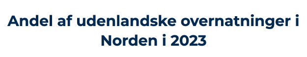 Andel af udenlandske overnatninger i Norden i 2023 