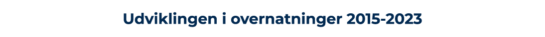 Udviklingen i overnatninger 2015 2023